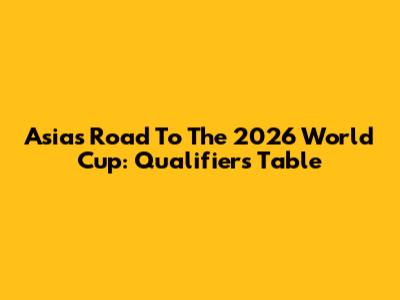 Asia's Road To The 2026 World Cup: Qualifiers Table