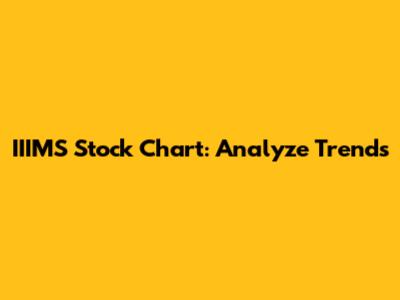 IIIMS Stock Chart: Analyze Trends